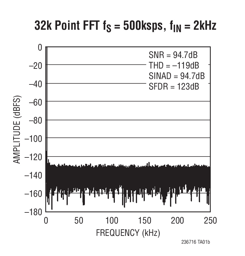 LTC2367-16Ӧͼ